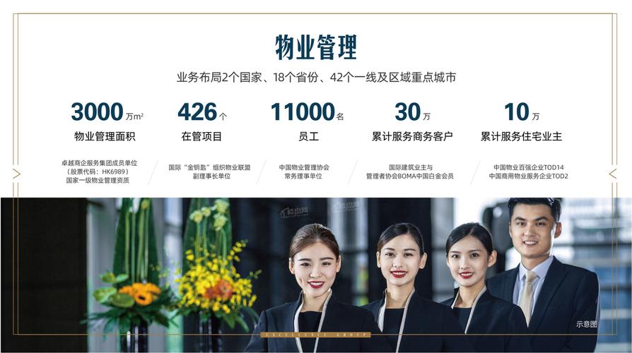 香港卓越蔚蓝星宸效果图