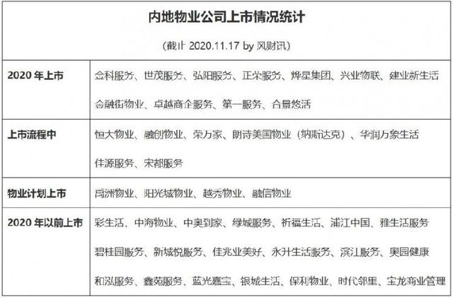 金科服务上市大涨 未来估值空间有多少?